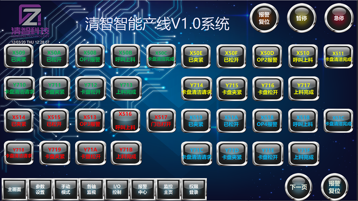 清晰信號交付列表，便于檢查故障